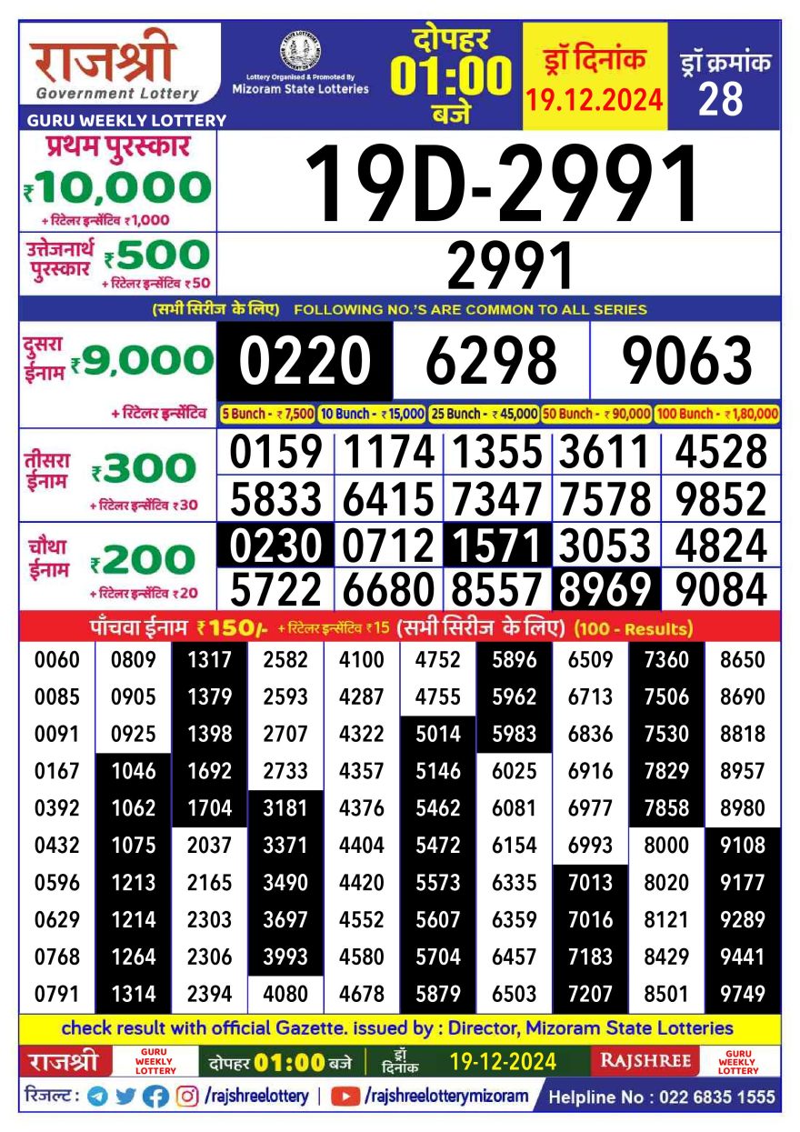 Rajshree Guru Thursday Weekly Lottery 1PM Result 19.12.24