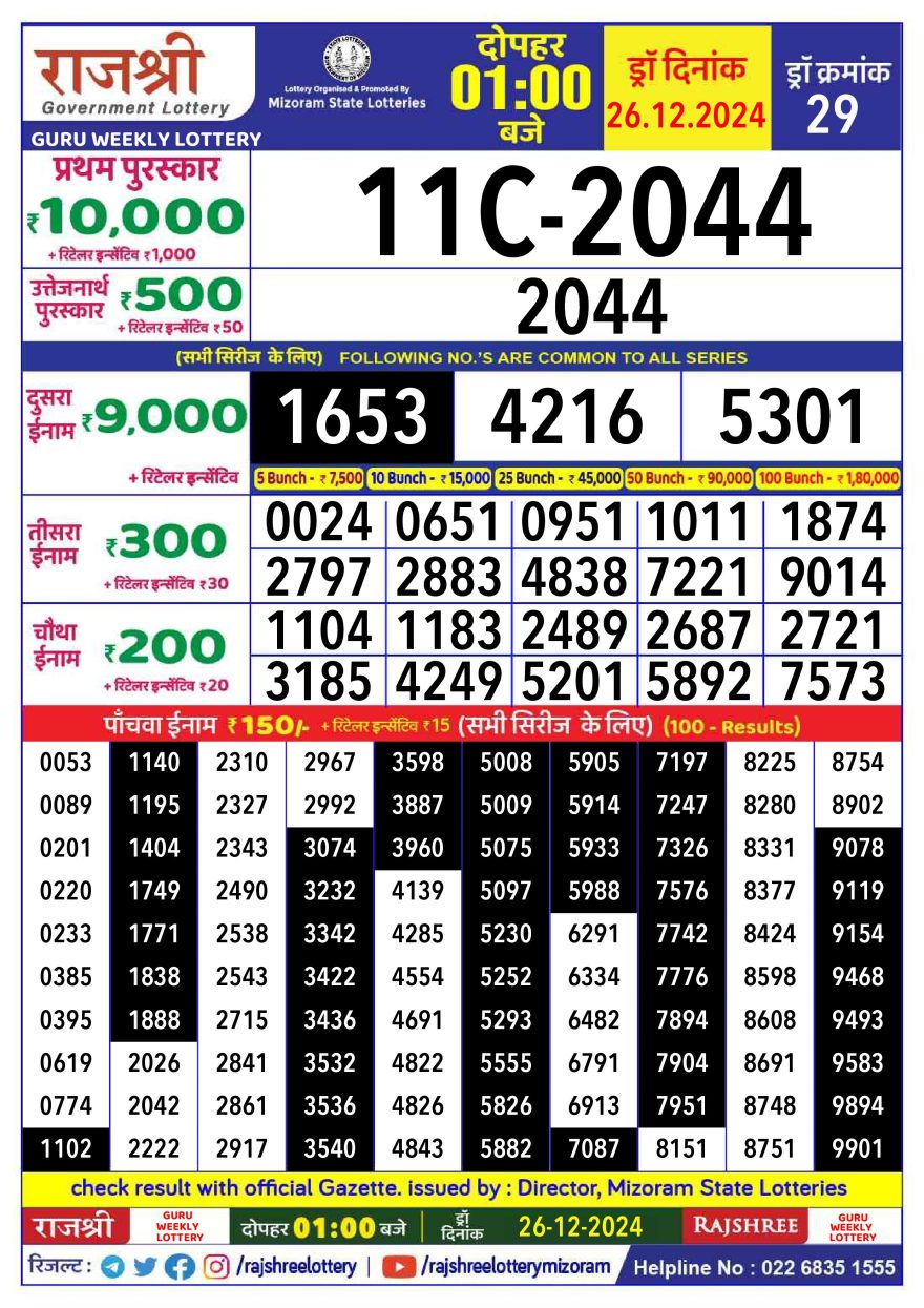 Rajshree Guru Thursday Weekly Lottery 1PM Result 26.12.24
