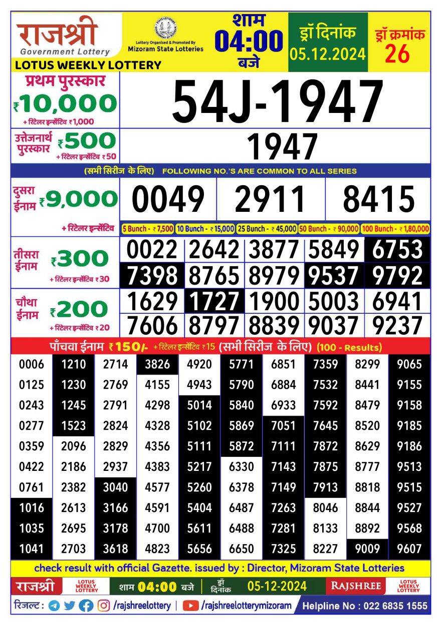 Rajshree Lotus Thursday Weekly Lottery 4PM Result 5.12.24