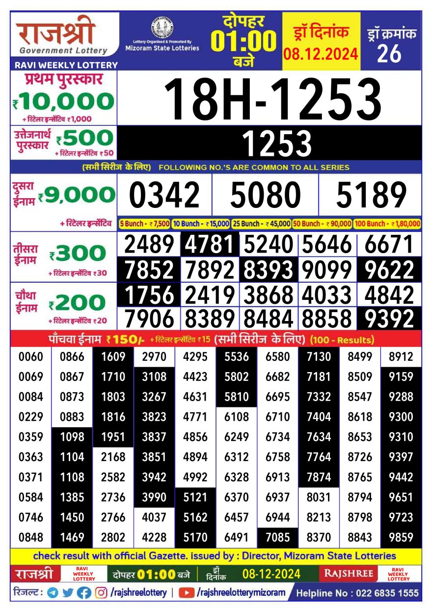 Rajshree ravi Weekly Lottery 1PM Result 8.12.24