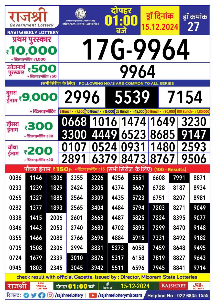 Rajshree ravi Weekly Lottery 1PM Result 15.12.24