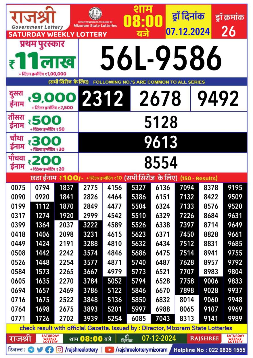 Rajshree Weekly Lottery 8PM Result 7.12.24