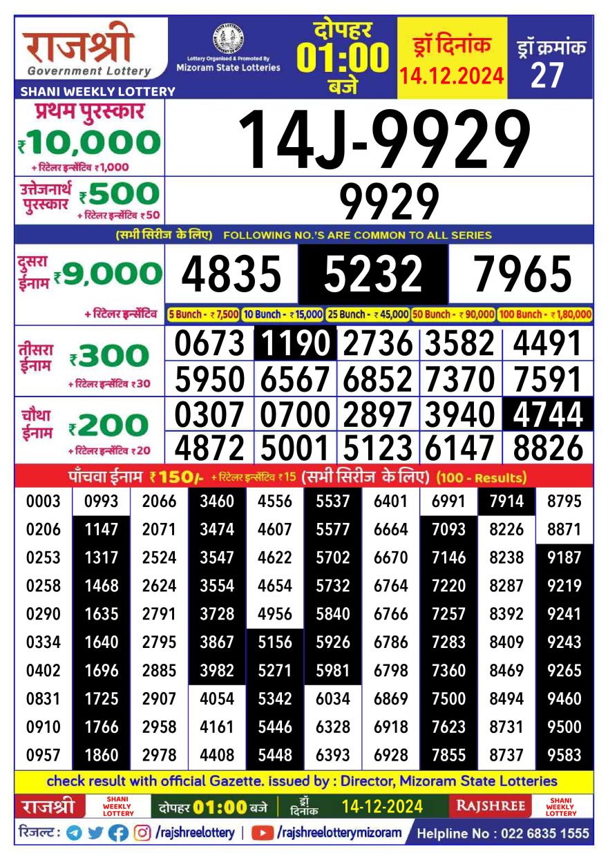Rajshree shani Weekly Lottery 1PM Result 14.12.24