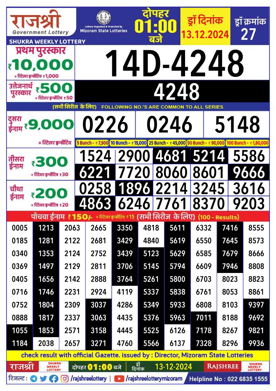 Rajshree shukra Weekly Lottery 1PM Result 13.12.24
