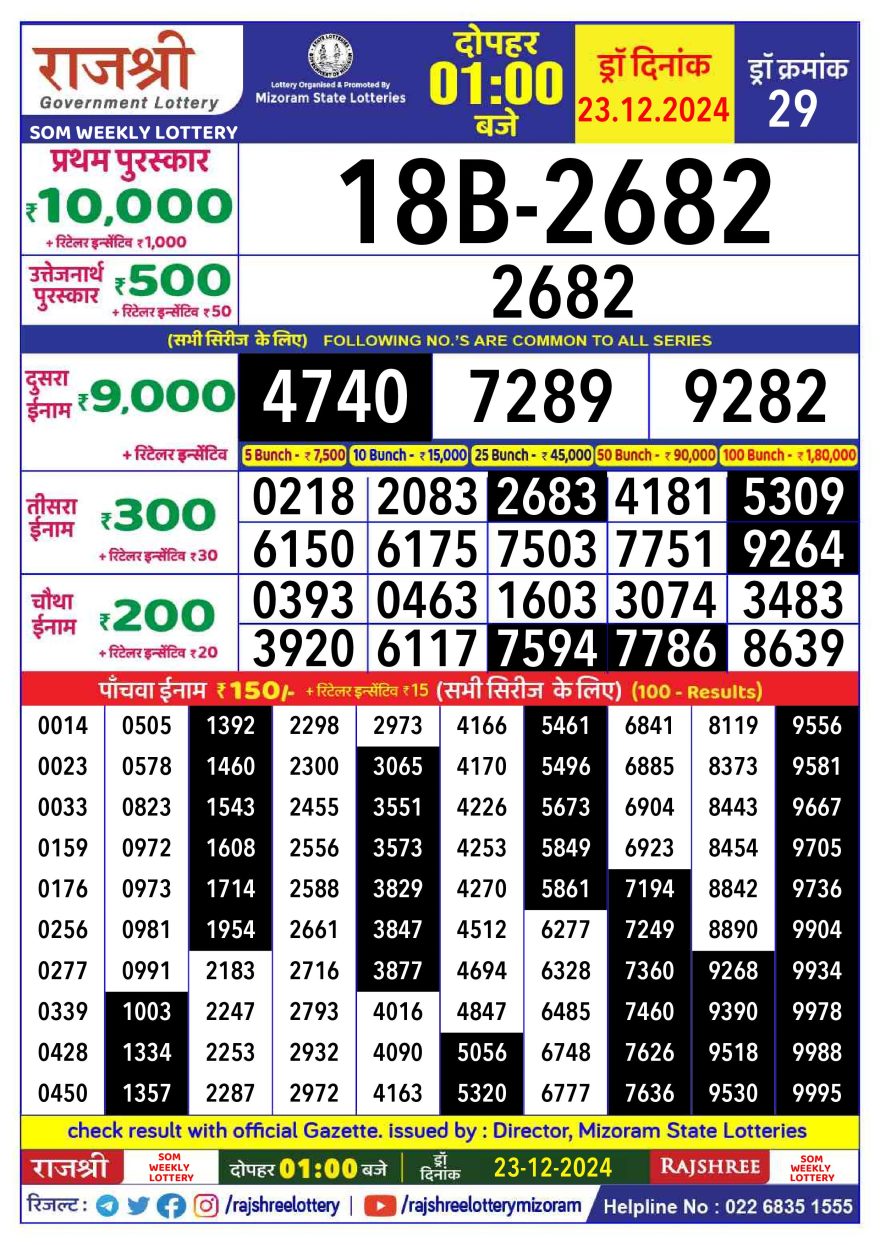 Rajshree som Weekly Lottery 1PM Result 23.12.24