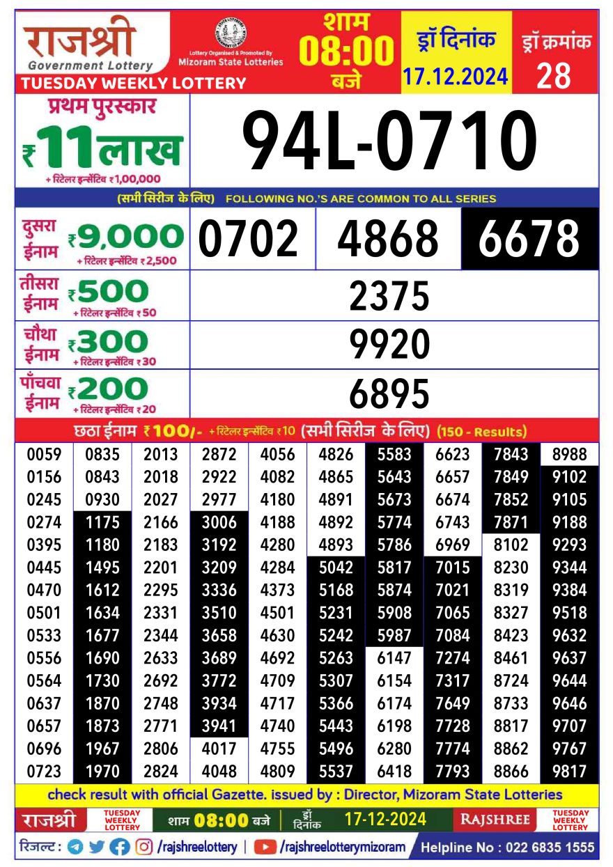 Rajshree Weekly Lottery 8PM Result 17.12.24
