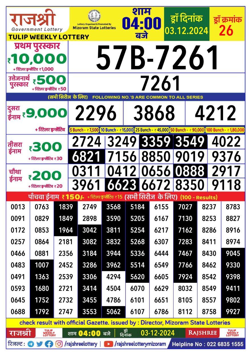 Rajshree tulip Tuesday Weekly Lottery 4PM Result 3.12.24