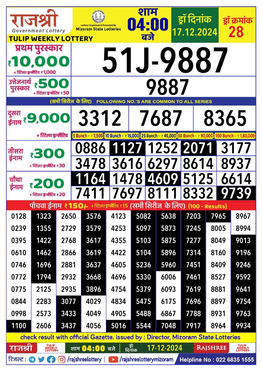 Rajshree tulip Tuesday Weekly Lottery 4PM Result 17.12.24