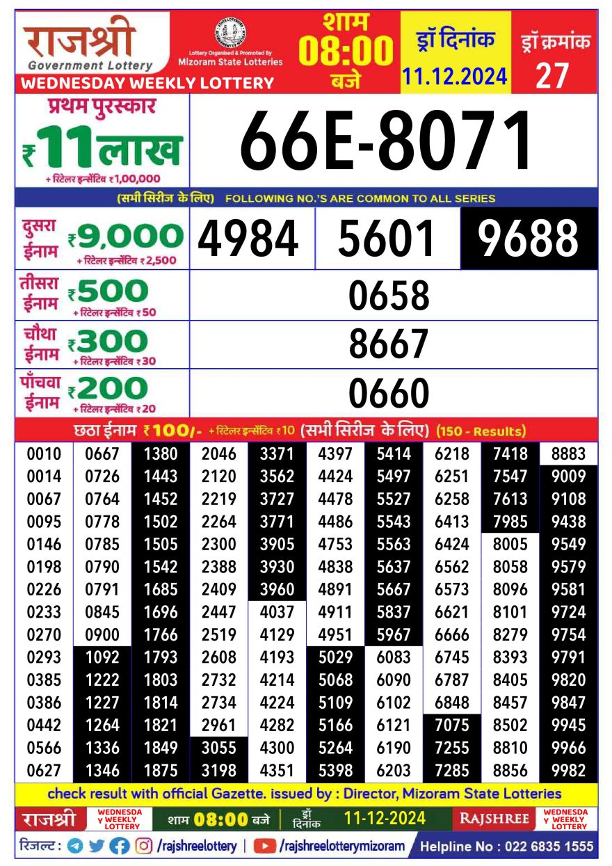Rajshree Weekly Lottery 8PM Result 11.12.24