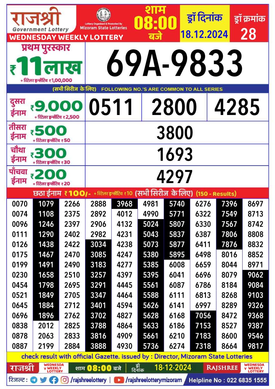 Rajshree Weekly Lottery 8PM Result 18.12.24