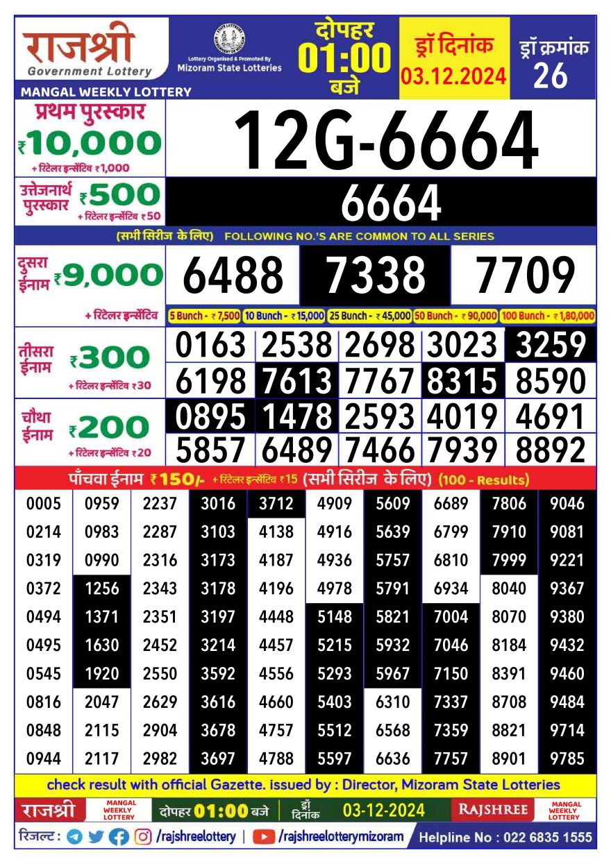 Rajshree mangal Weekly Lottery 1PM Result 3.12.24