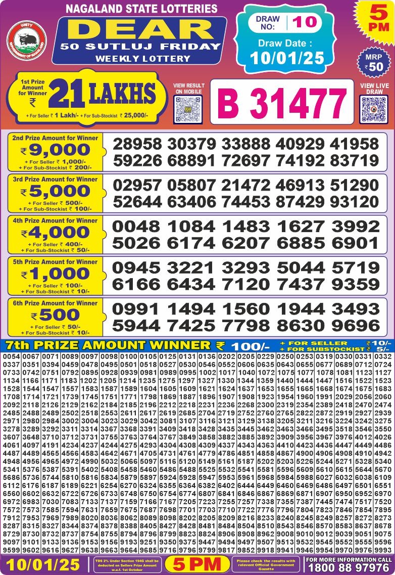 Dear 50 satluj Friday Lottery 5pm Result 10.1.25
