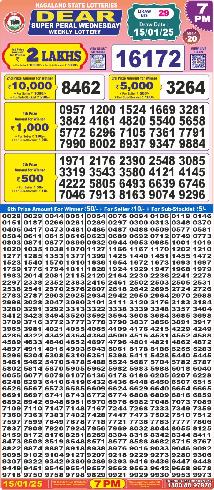 Dear super peral 7pm result 15.1.25