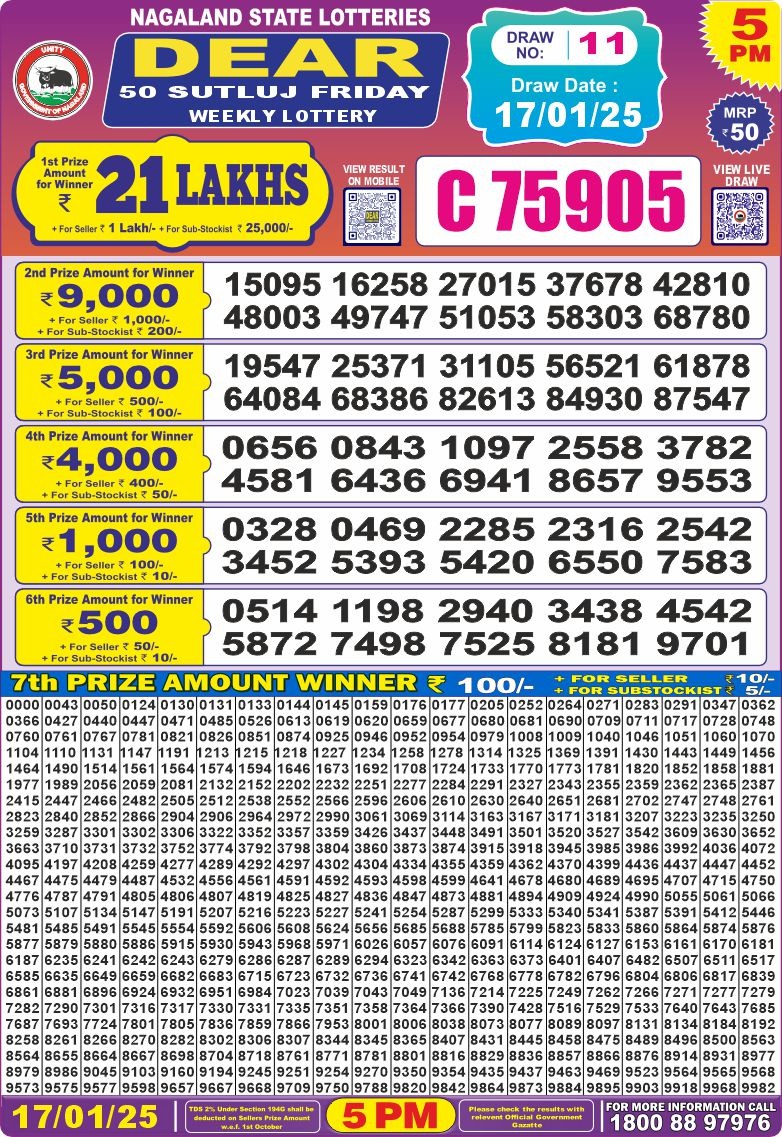 Dear 50 satluj Friday Lottery 5pm Result 17.1.25
