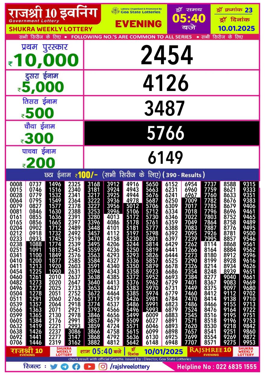 Rajshree 10 evening friday 5:40pm result 10.1.25