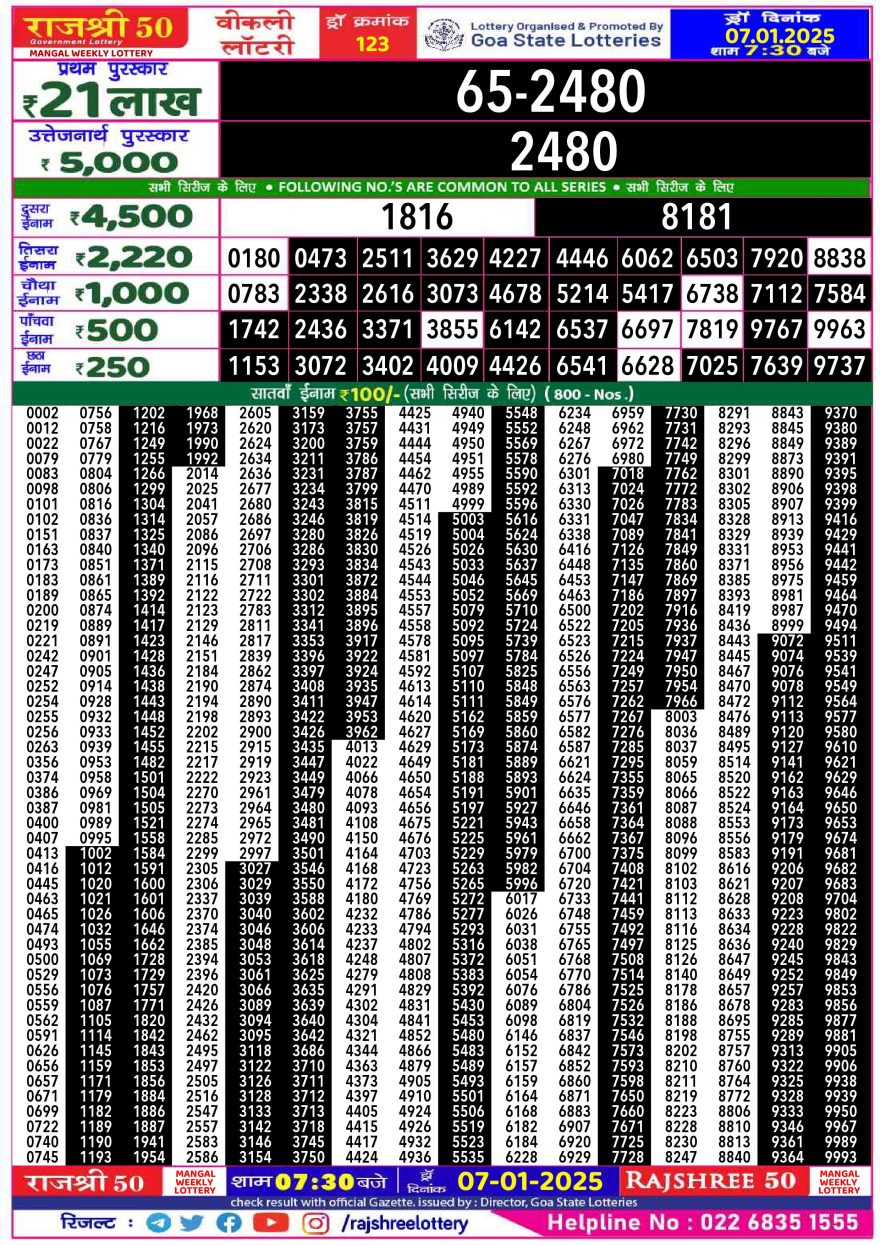 Rajshree 50 Lottery 7:30PM Result 7.1.25