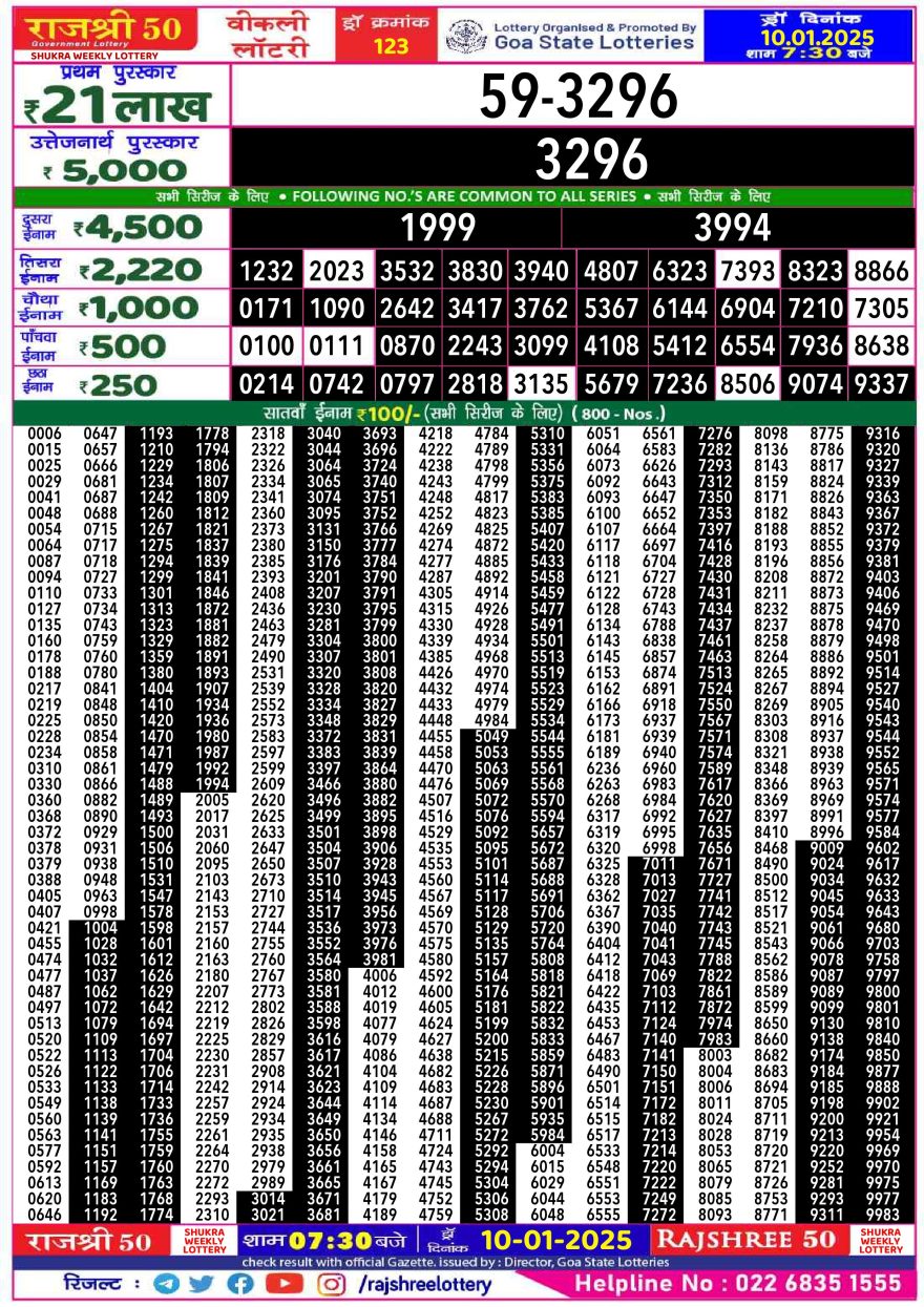 Rajshree 50 Lottery 7:30PM Result 10.1.2025