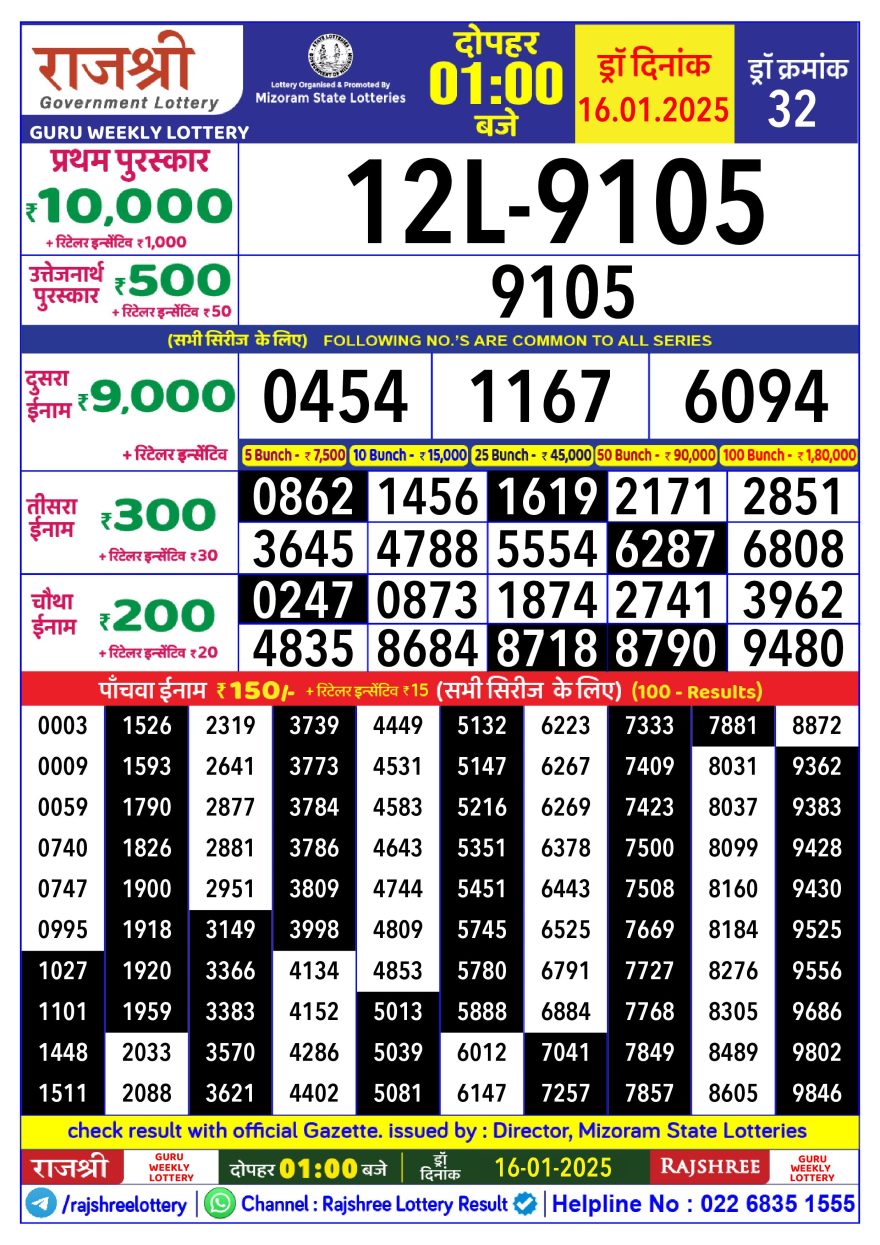 Rajshree Guru Thursday Weekly Lottery 1PM Result 16.1.25