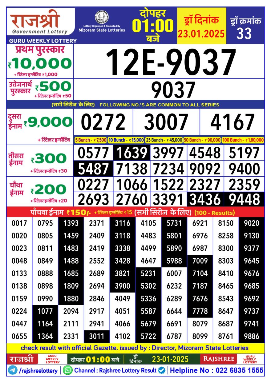 Rajshree Guru Thursday Weekly Lottery 1PM Result 23.1.25