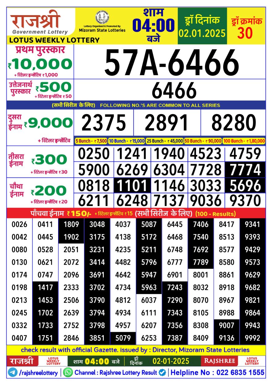 Rajshree Lotus Thursday Weekly Lottery 4PM Result 2.1.25