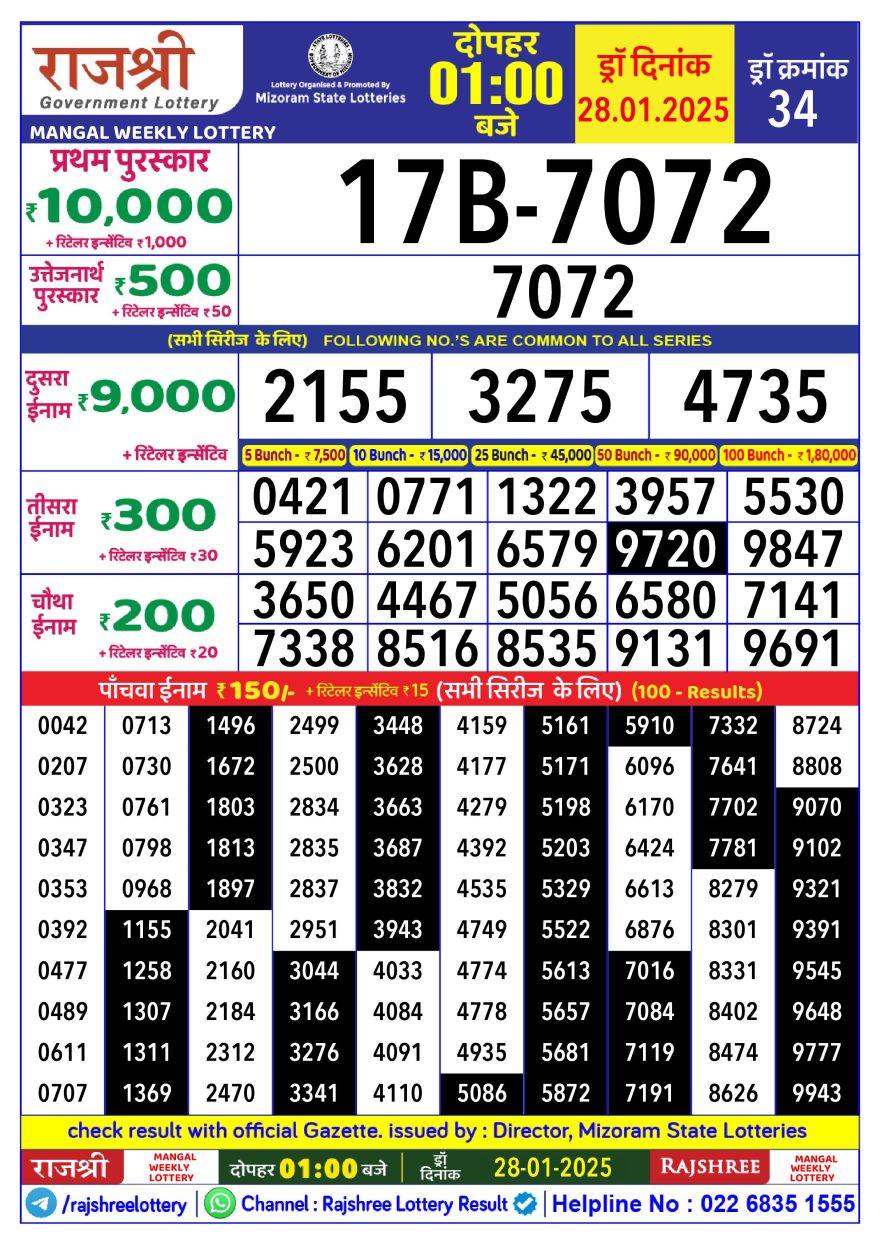Rajshree mangal Weekly Lottery 1PM Result 28.1.25