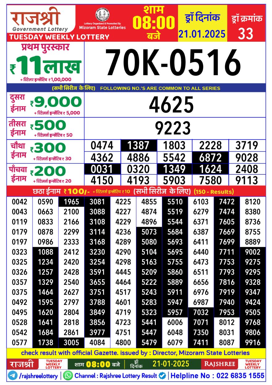 Rajshree Weekly Lottery 8PM Result 21.1.25