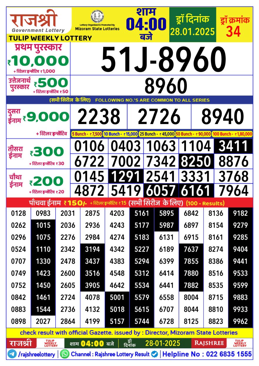 Rajshree tulip Tuesday Weekly Lottery 4PM Result 28.1.25