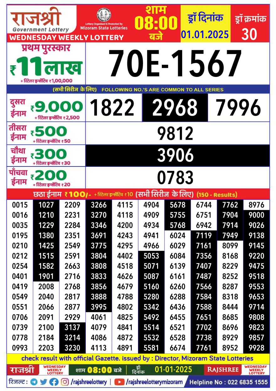 Rajshree Weekly Lottery 8PM Result 1.1.25