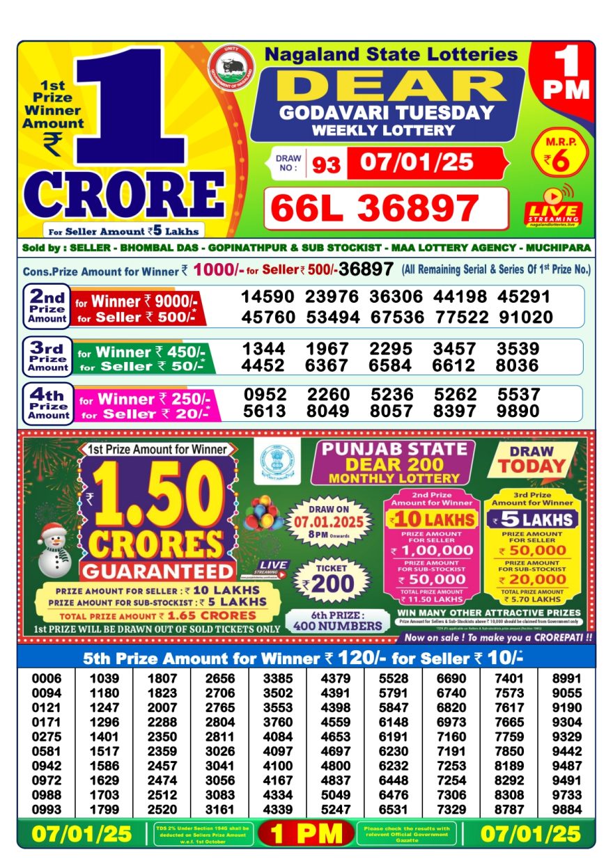 Dear godavari tuesday Weekly 1pm result 7.1.24