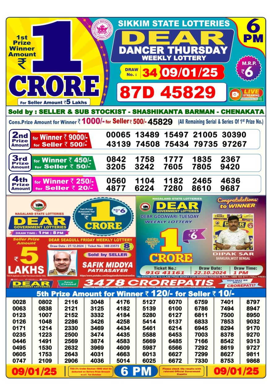 Dear Dancer Thursday weekly 6PM Result 9.1.25