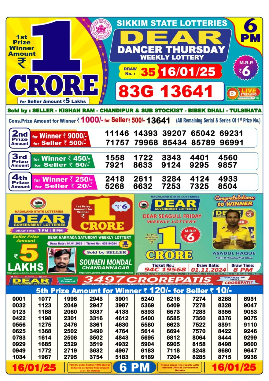 Dear Dancer Thursday weekly 6PM Result 16.1.25