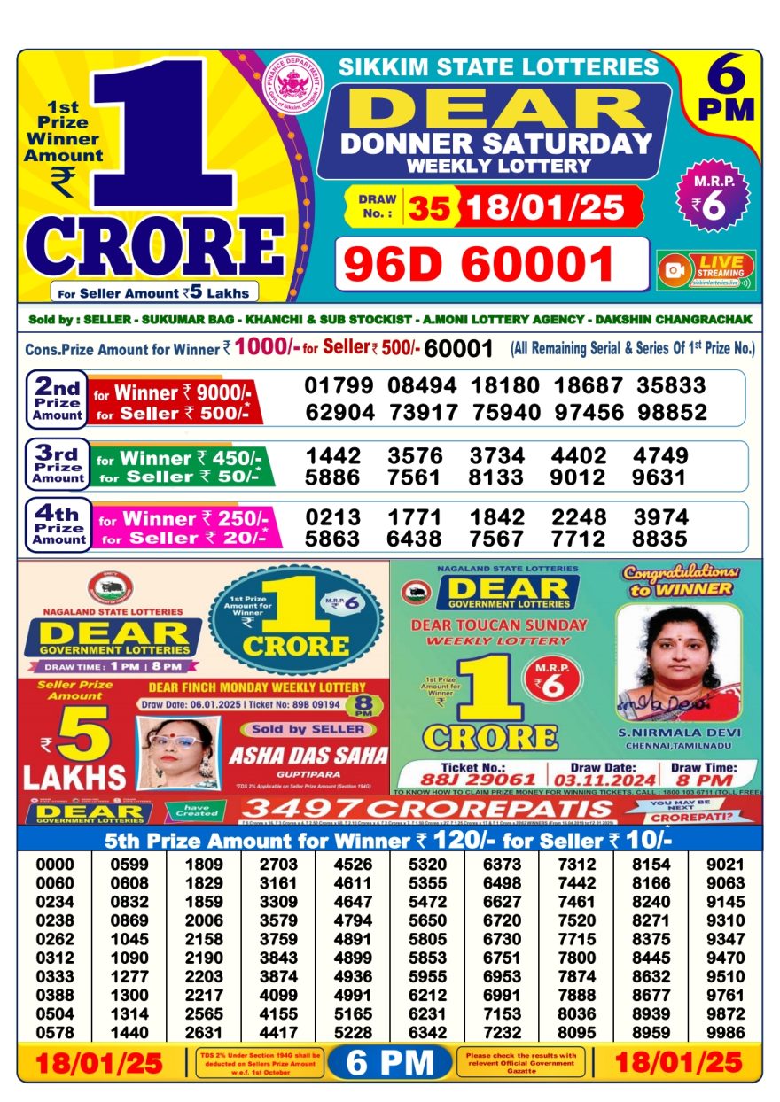 Dear donner saturday weekly 6PM Result 18.1.25