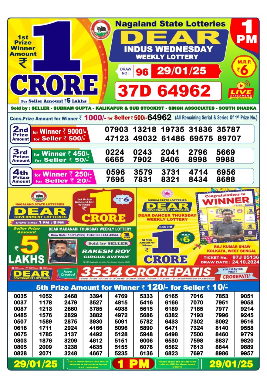 Dear Indus Wednesday Weekly 1PM Result 29.1.25