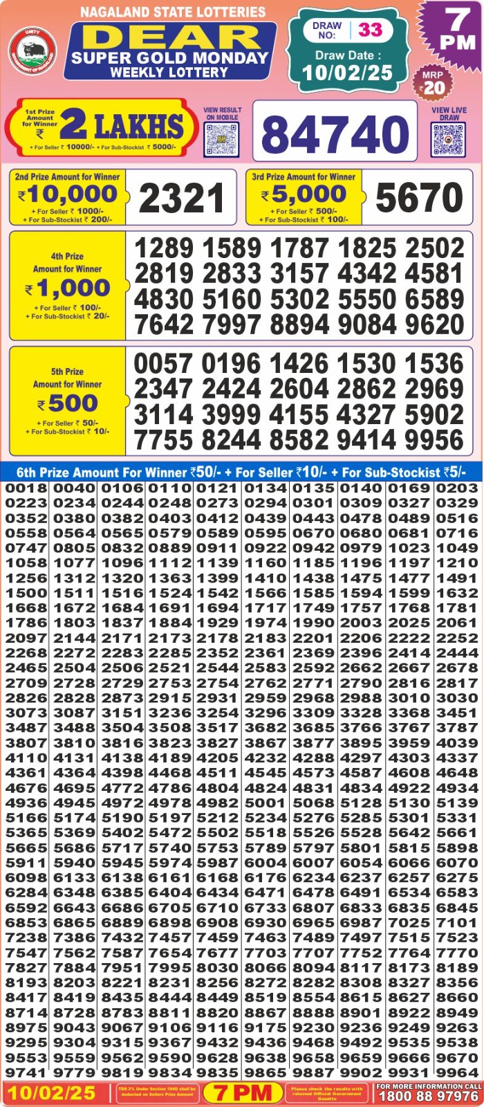 Dear Super Gold Monday 7pm result 10.2.25