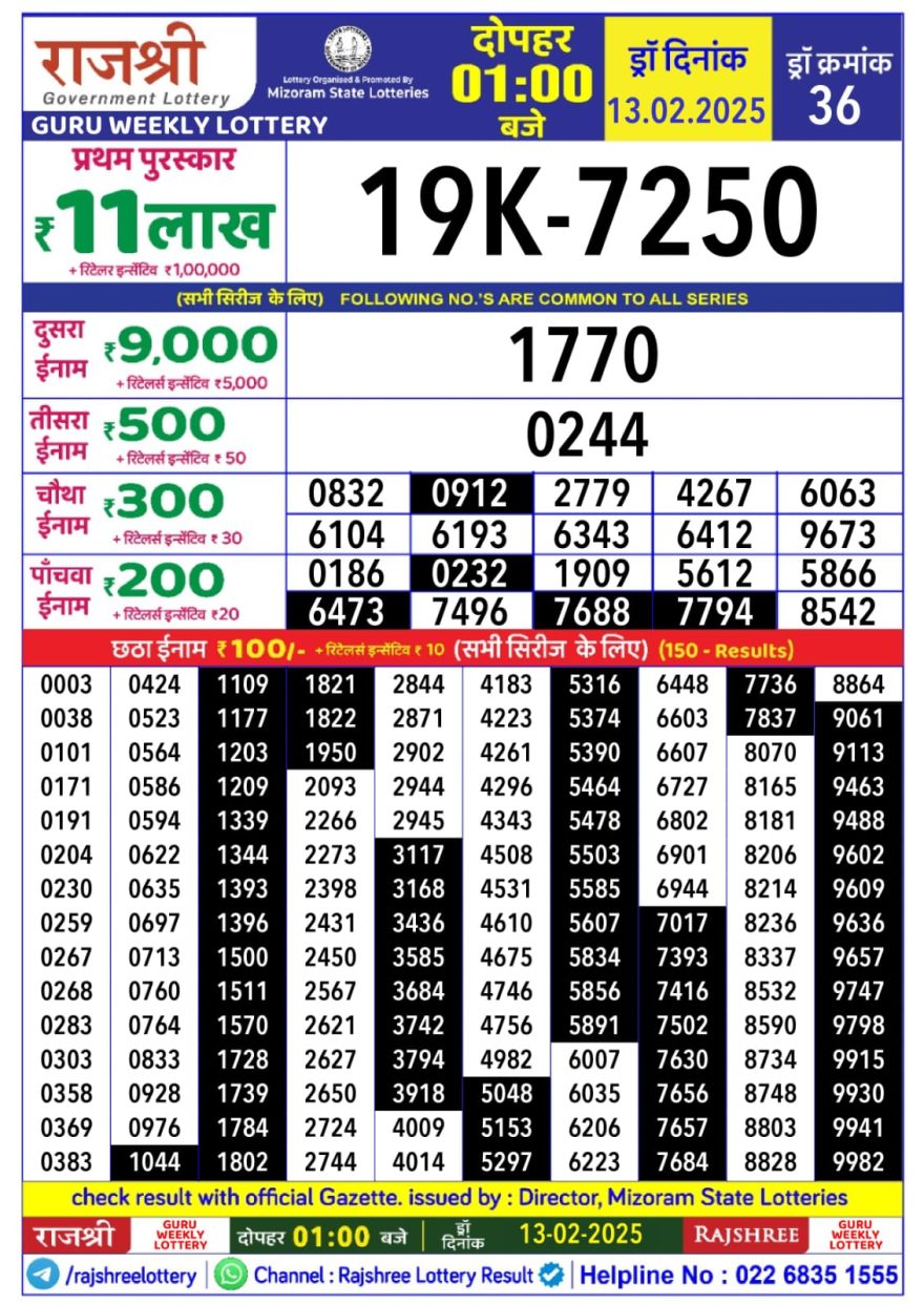 Rajshree Guru Thursday Weekly Lottery 1PM Result 13.2.25
