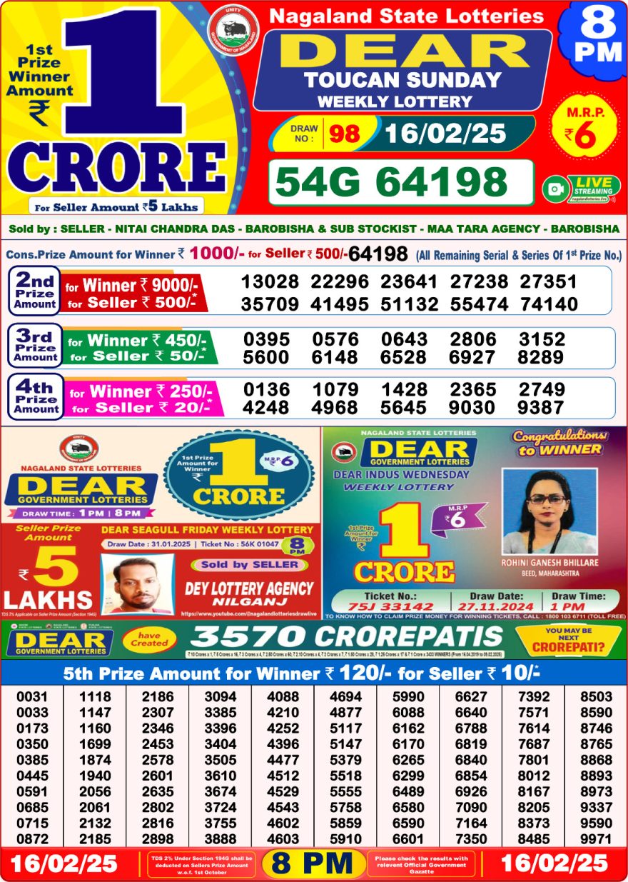 Dear toucan Weekly Lottery 8PM Result 16.2.25