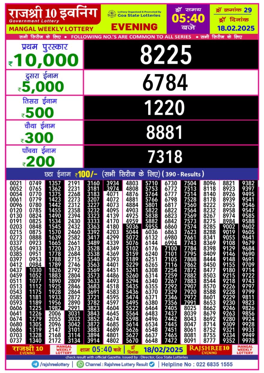 Rajshree 10 evening tuesday 5:40pm result 18.2.25