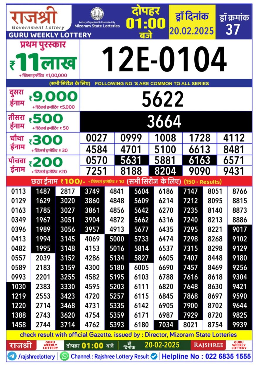 Rajshree Guru Thursday Weekly Lottery 1PM Result 20.2.25