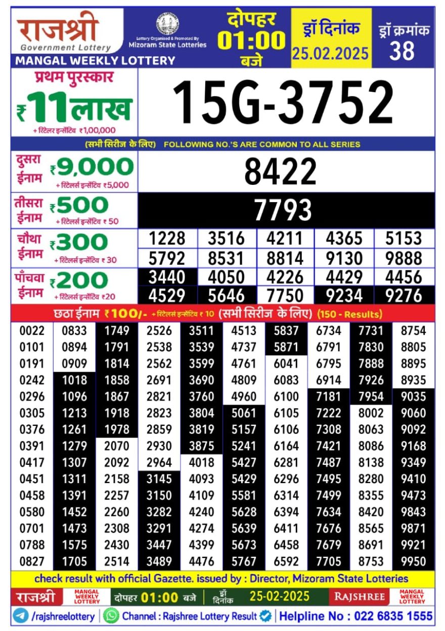 Rajshree mangal Weekly Lottery 1PM Result 25.2.25