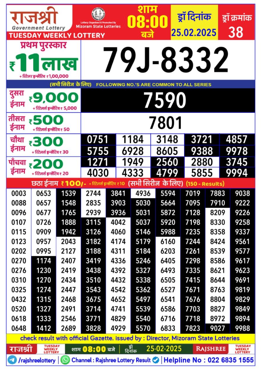 Rajshree Weekly Lottery 8PM Result 25.2.25