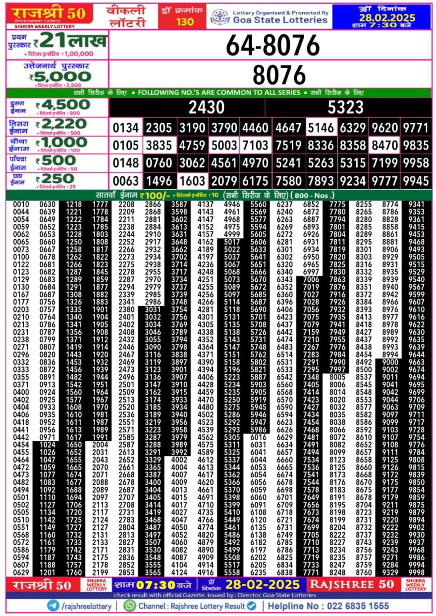 Rajshree 50 Lottery 7:30PM Result 28.2.2025