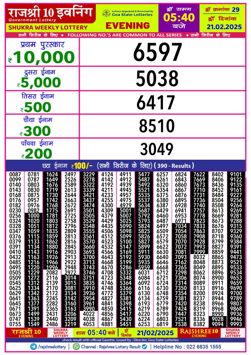 Rajshree 10 evening friday 5:40pm result 21.2.25