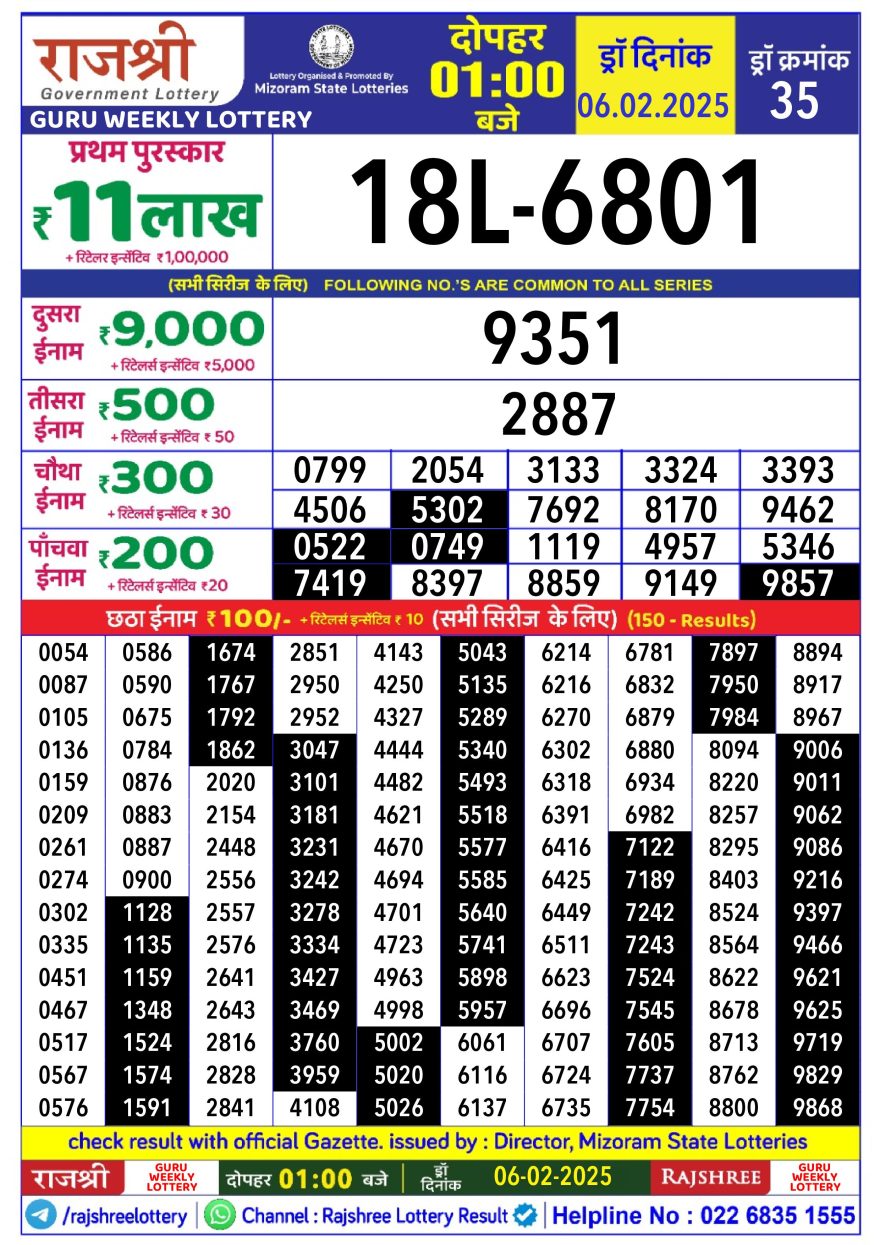 Rajshree Guru Thursday Weekly Lottery 1PM Result 6.2.25