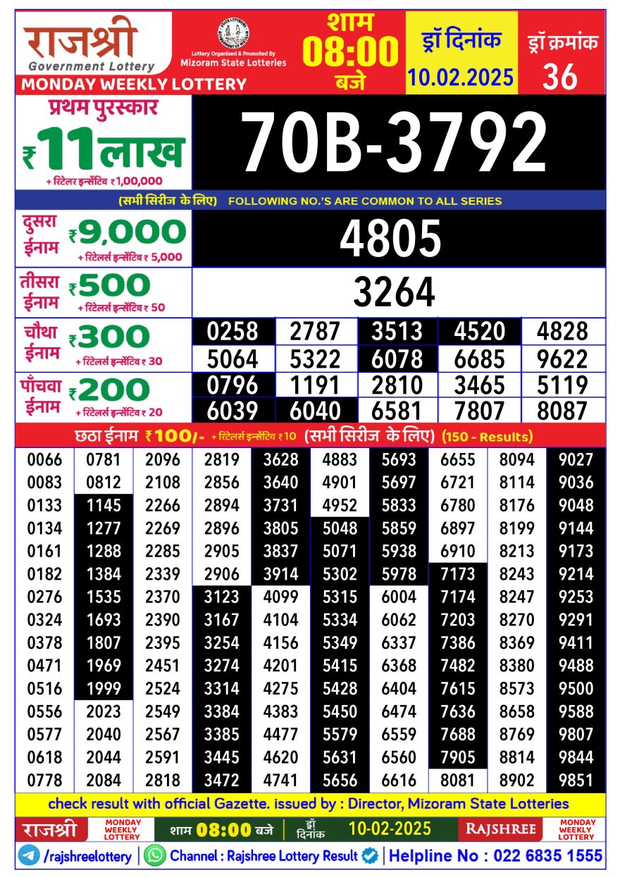 Rajshree Weekly Lottery 8PM Result 10.2.25