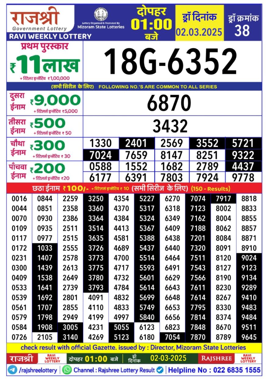 Rajshree ravi Weekly Lottery 1PM Result 2.3.25