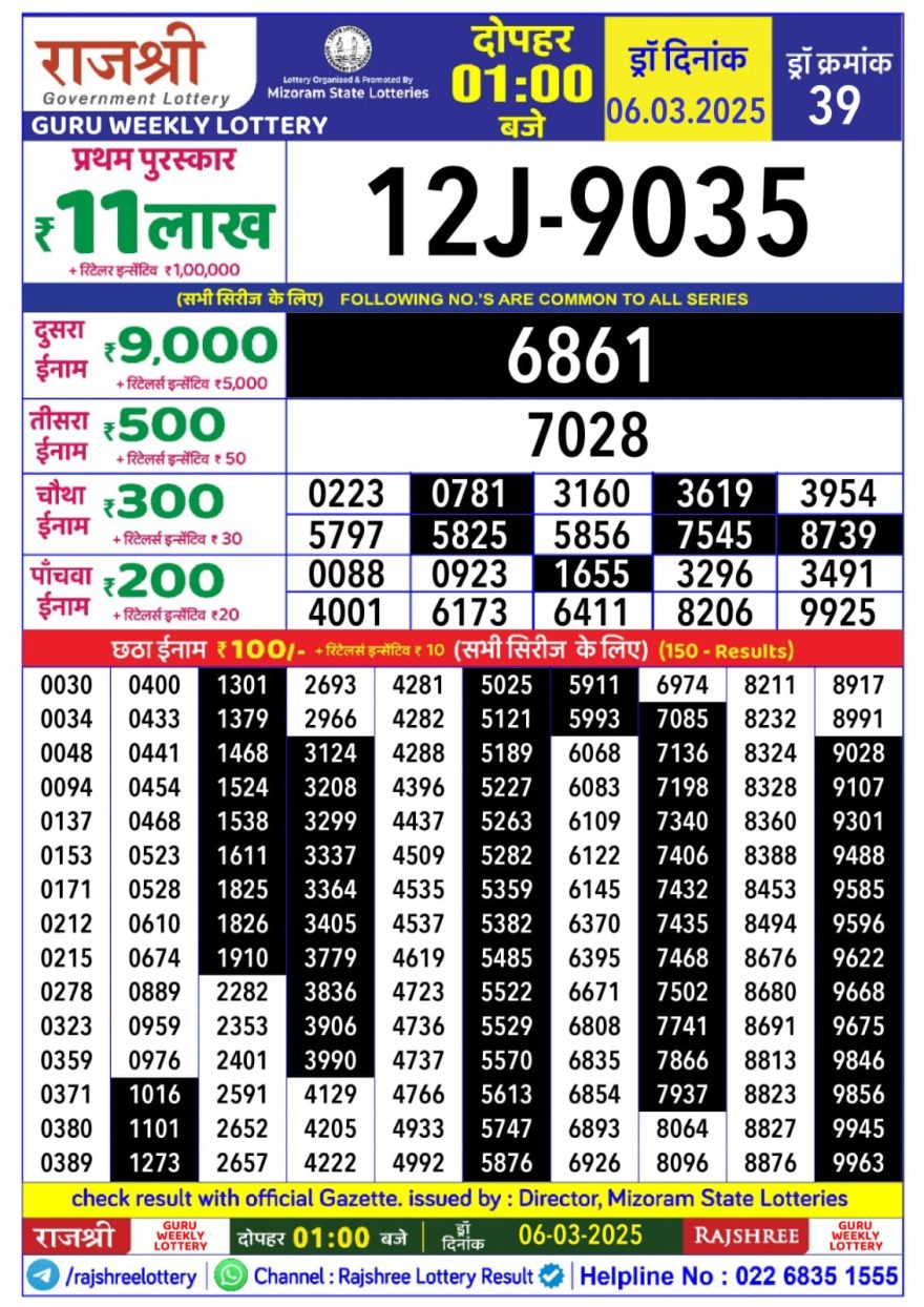 Rajshree Guru Thursday Weekly Lottery 1PM Result 6.3.25