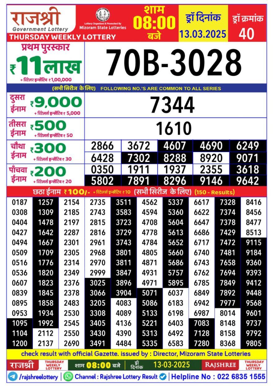 Rajshree Thursday Weekly Lottery 8PM Result 13.3.25