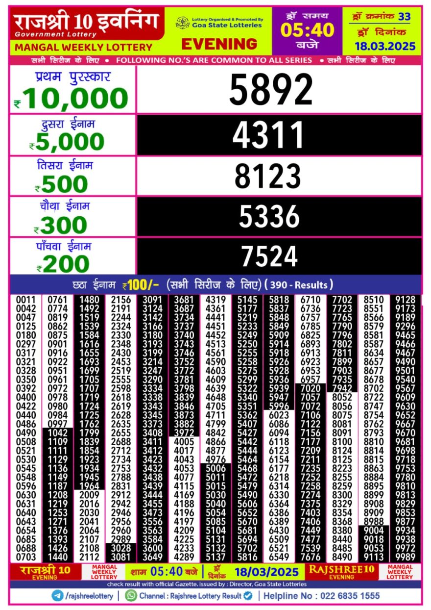 Rajshree 10 evening tuesday 5:40pm result 18.3.25