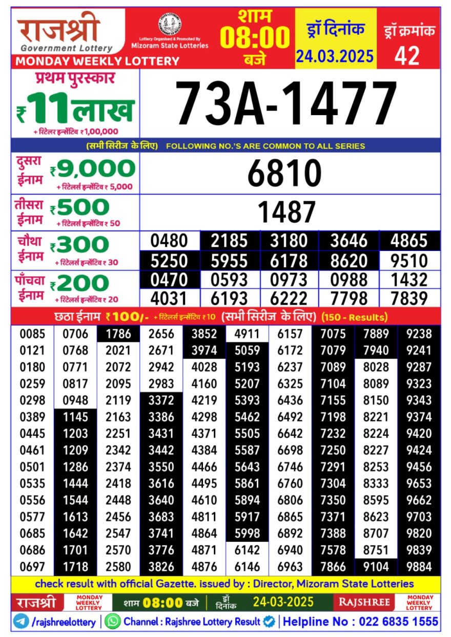Rajshree Weekly Lottery 8PM Result 24.3.25
