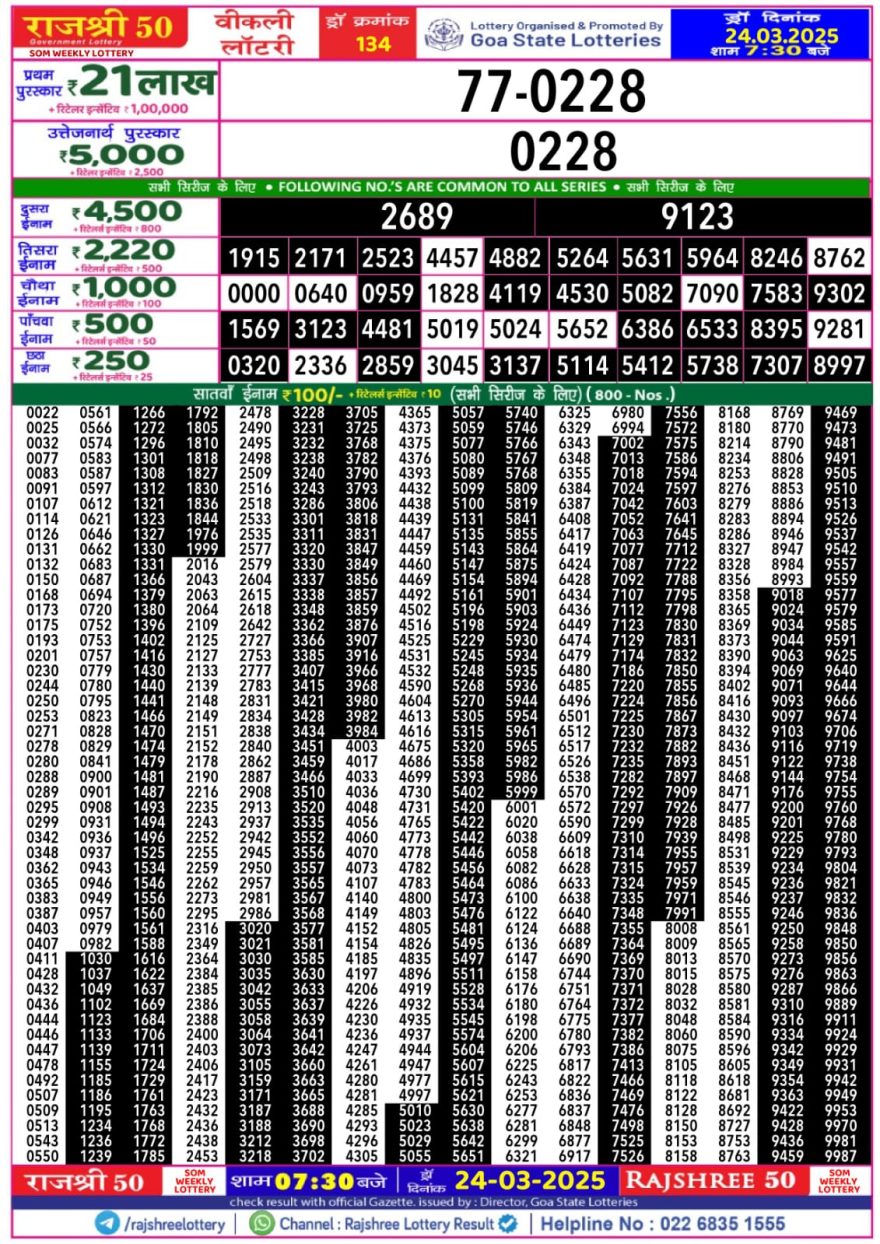 Rajshree 50 Lottery 7:30PM Result 24.3.25